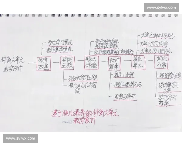 基于竞技表现提升的体育心理训练策略与实践探索研究体系构建路径