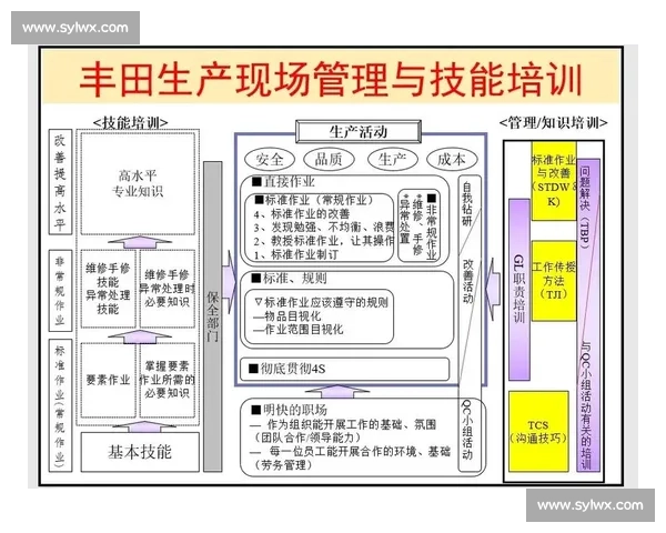 提升体育组织运作效率的策略与管理模式研究探索