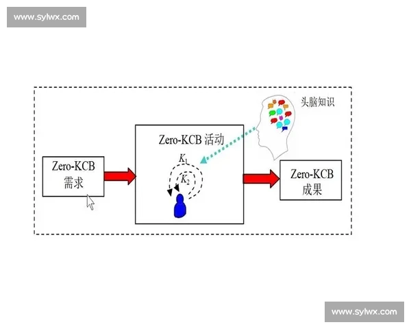 新时代体育文化发展路径与社会价值创新融合研究探索实践机制探究